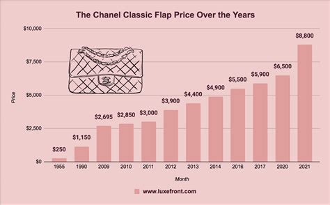 chanel boy price increase 2022|2022 Chanel Price Increase in January  .